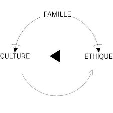 Logo de Famille Culture Ethique